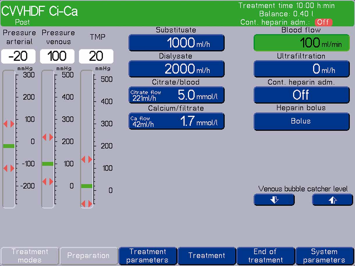 Standard settings for the multiFiltrate Ci-Ca® post-CVVHDF